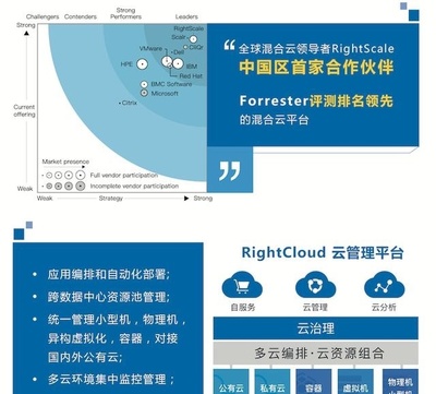 云星數(shù)據(jù)攜手RightScale 開啟中國(guó)企業(yè)云管理新篇章